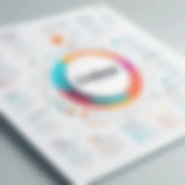 Navigating Change: Agile Organizational Practices Adaptable Organization Strategies for Cultural Shift