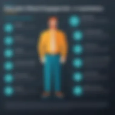 Education's Role in Software Engineer Compensation Infographic showing the impact of education on software engineer salaries
