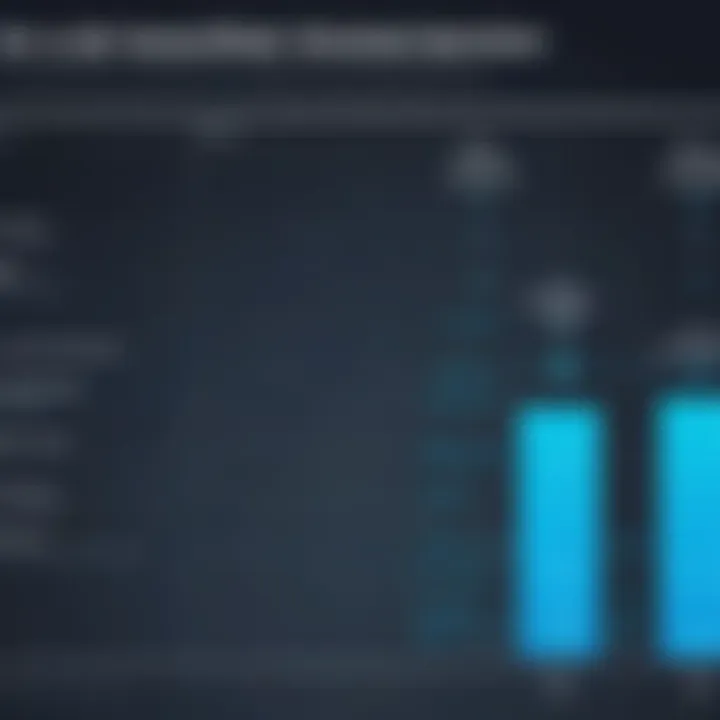 Chart illustrating the correlation between experience levels and salaries