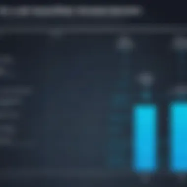 Experience Levels and Their Impact on Salaries Chart illustrating the correlation between experience levels and salaries