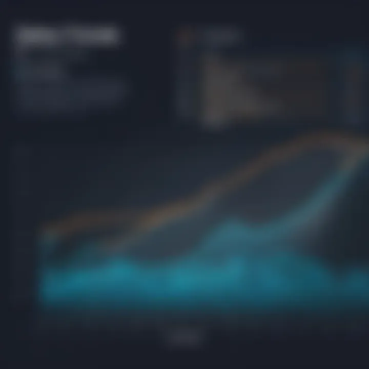Graph depicting software engineer salary trends in Kansas City