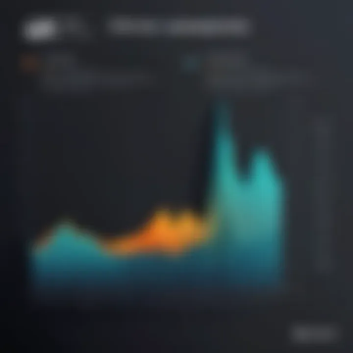 Graph depicting salary trends over the years for software engineers