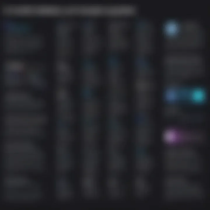 Infographic displaying in-demand programming languages and their salary implications