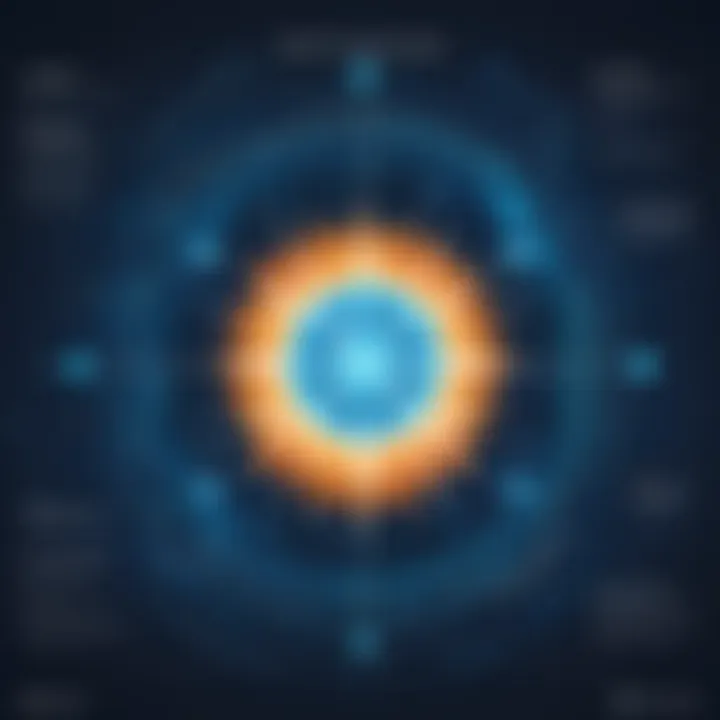 Overview of Apache Spark architecture