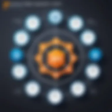 Application Testing Lifecycle in AWS Diagram showing the lifecycle of application testing in AWS