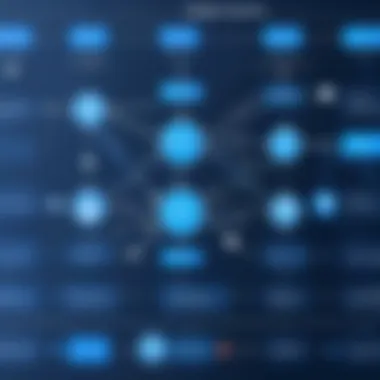 Project Workflow in Machine Learning Flowchart illustrating project workflow