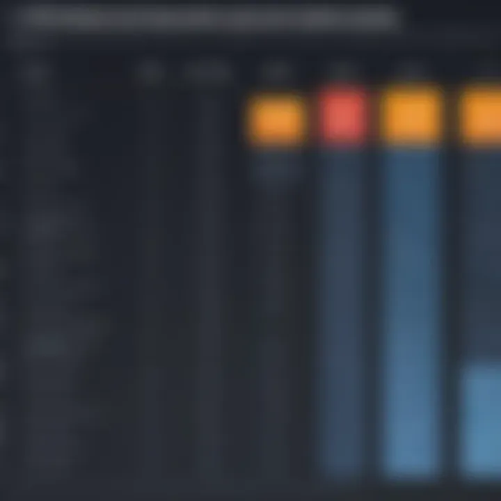 Chart comparing CFO salaries across different industries