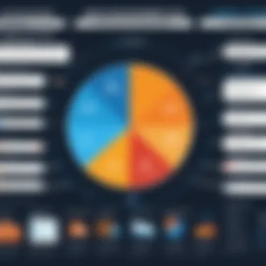 Challenges in the Social Commerce Arena Chart illustrating challenges faced by social commerce businesses