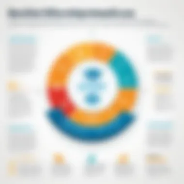 A chart showcasing the benefits of returnship initiatives for businesses