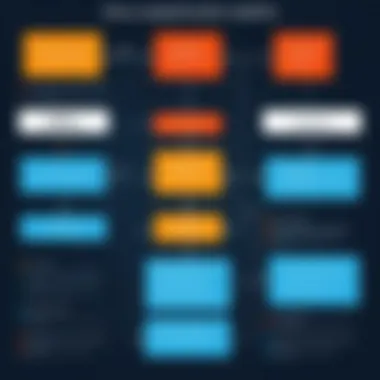 Challenges of Implementing MFA Flowchart detailing challenges in implementing MFA
