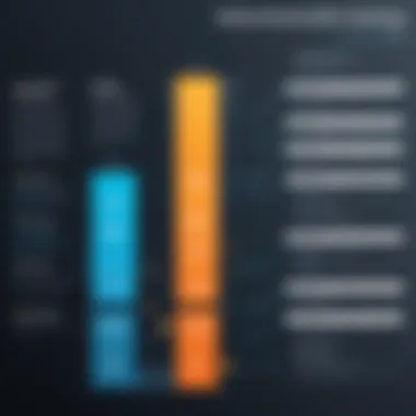 Industry standards comparison for Data Science compensation