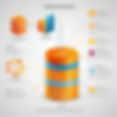 Chart outlining various emerging database technologies and their specific use cases in different industries.