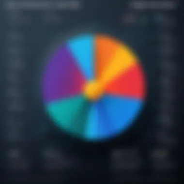 Chart illustrating the importance of tool selection in data projects