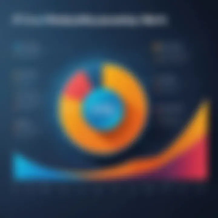 Graph depicting increased productivity statistics in four-day work week companies.