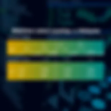 Comparative Evaluation of Machine Learning Models Evaluation metrics comparison for machine learning models.