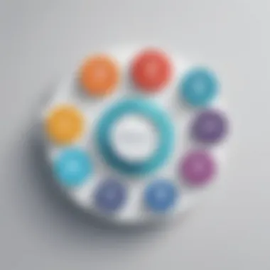 Supplier Relationship Management Supplier Relationship Management