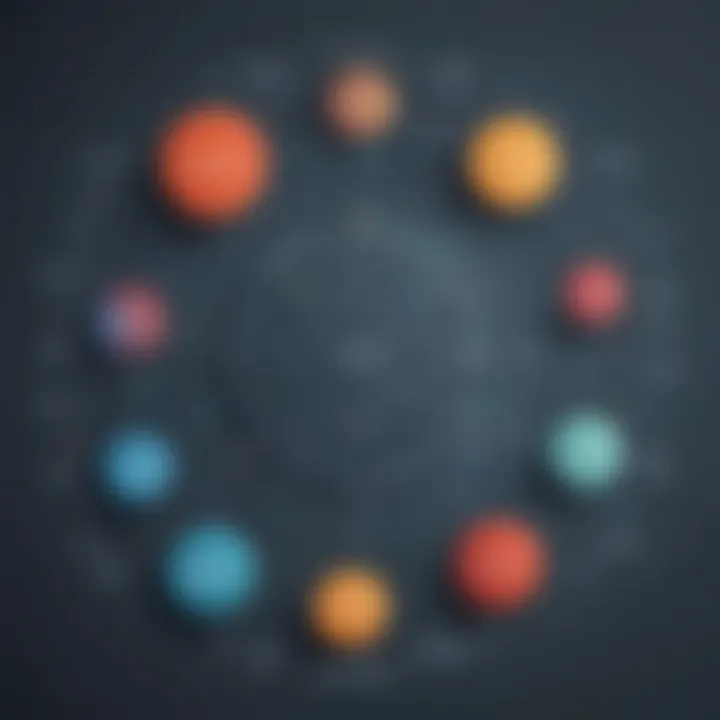 Customer-Centric Organizational Approach