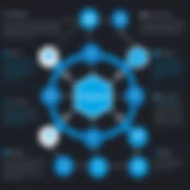 Benefits of Mulesoft and Azure DevOps Integration Infographic on benefits of Mulesoft and Azure DevOps integration