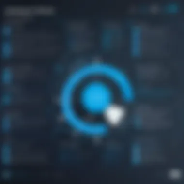 Challenges in Mulesoft and Azure DevOps Integration Chart depicting challenges in software integration