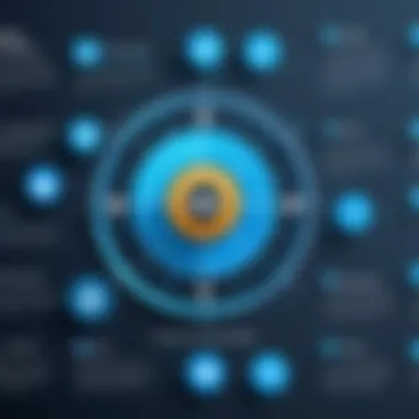 Graphical representation of benefits of using Karat Software