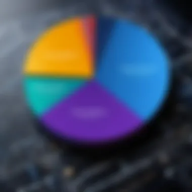 Graph showing market share of top semiconductor companies in the USA