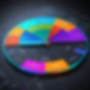 Chart analyzing the market positions of leading software firms.