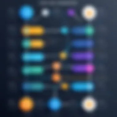Career Progression Paths for Beginner Developers Career progression paths for beginner developers