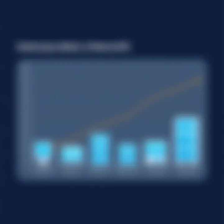 Chart illustrating performance metrics of VPS solutions