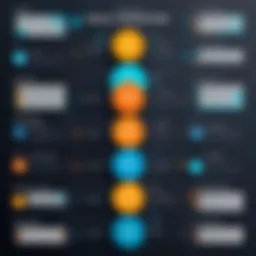 A comprehensive infographic showcasing various digital marketing roles and their associated salaries.