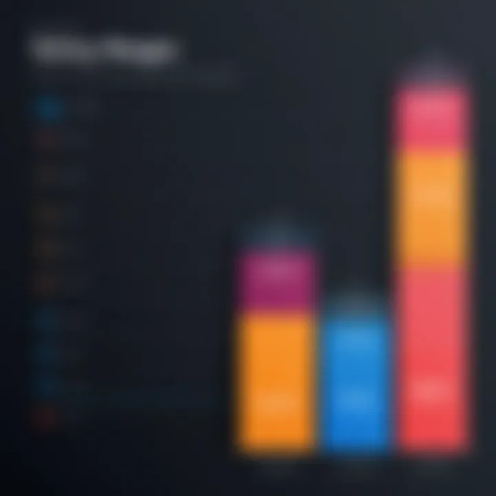 Bar chart comparing experience levels and their corresponding salary ranges for technical managers.