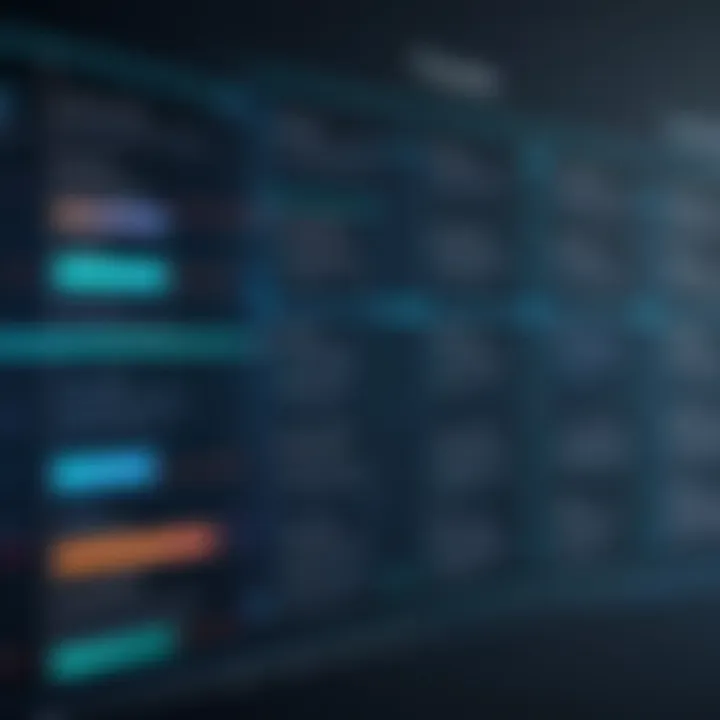 Historical timeline of database evolution