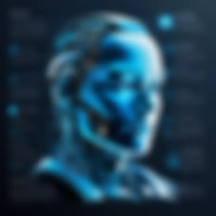 An infographic highlighting ethical implications of AI.