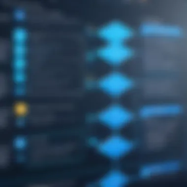 Best Practices for Automation Testing A flowchart depicting best practices for effective automation testing