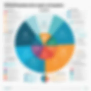 Influencing Factors on Salaries Infographic detailing factors influencing data science manager salaries