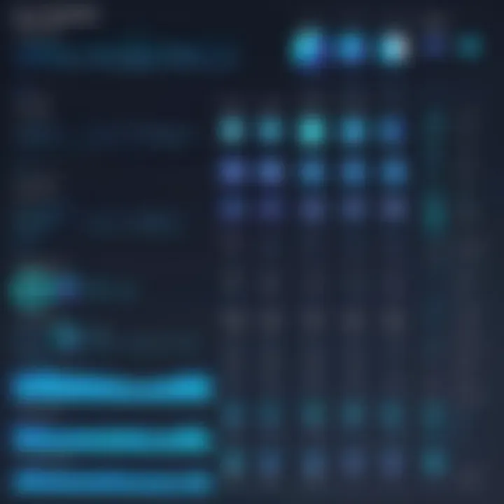 Illustration of skill levels impacting developer earnings