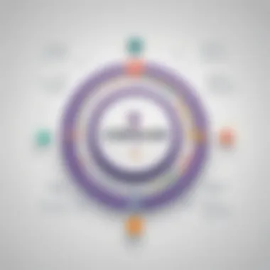 Cultivating Internal Talent Employee mentoring and growth within organization