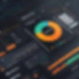 Overview of Procore Accounting Integration dashboard