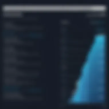 Chart comparing QA salaries across different industries