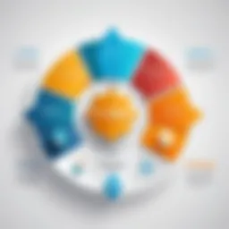 Visual representation of Six Sigma methodology
