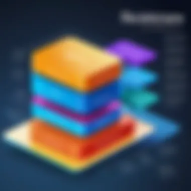 Critical Use Cases for SQL Software Diagram illustrating critical use cases of SQL software
