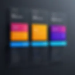 Visual representation of Textio pricing tiers