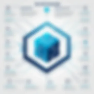 Key Features of Blockchain Technology Infographic highlighting key features of blockchain technology