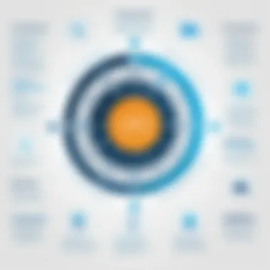 Key Competencies of a Systems Integration Specialist Infographic illustrating key competencies for systems integration specialists