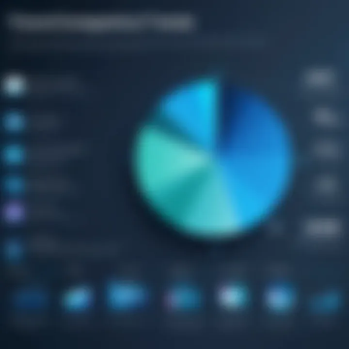 Chart predicting future trends in compensation for IT analysts within the tech industry