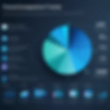 Future Compensation Trends for IT Analysts Chart predicting future trends in compensation for IT analysts within the tech industry