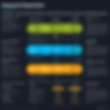 Comparison chart highlighting advantages of XML over other data formats