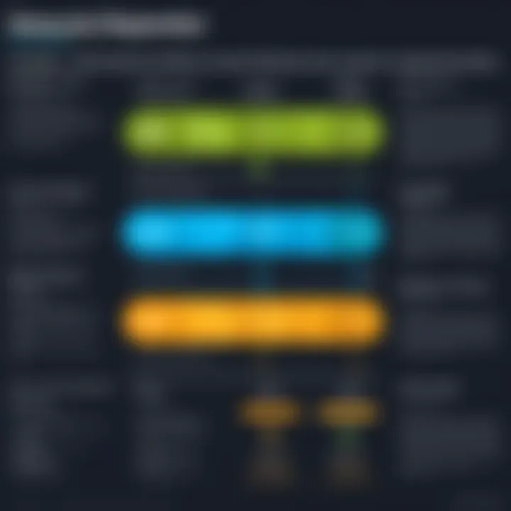 Comparison chart highlighting advantages of XML over other data formats