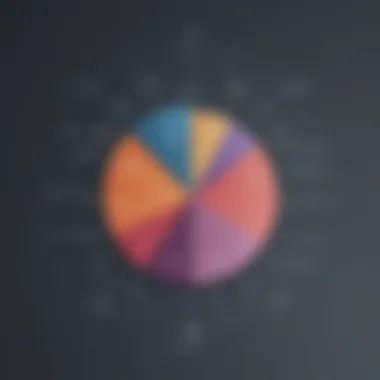 Visualizing Salary Growth Trends Data Scientist Salary Growth Chart